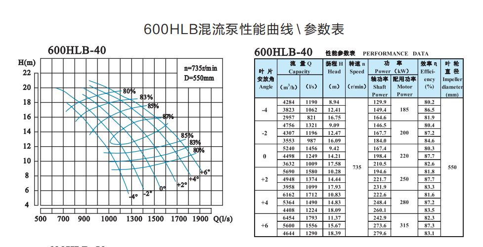  选型参数