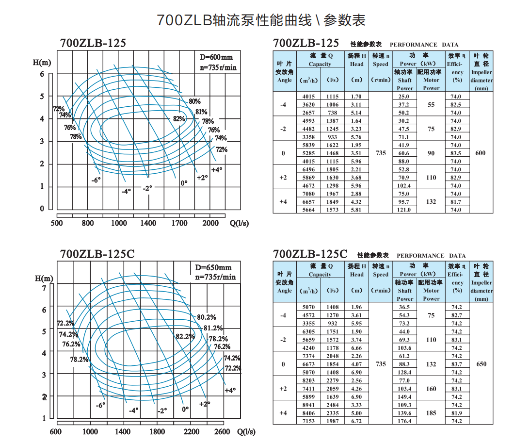  选型参数