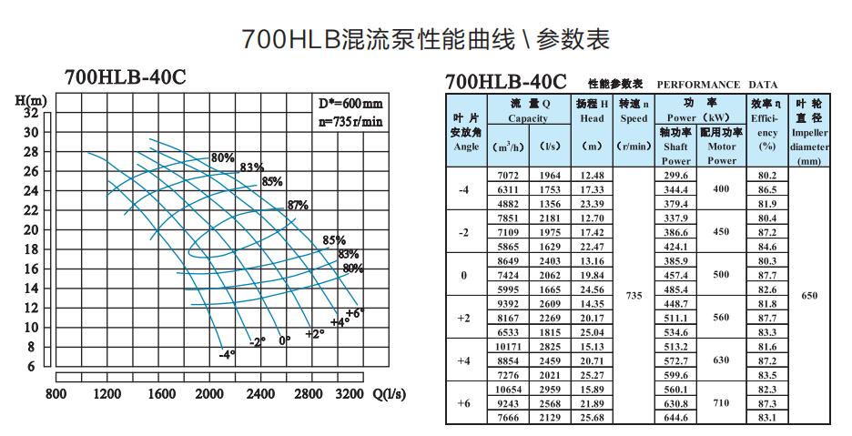  选型参数