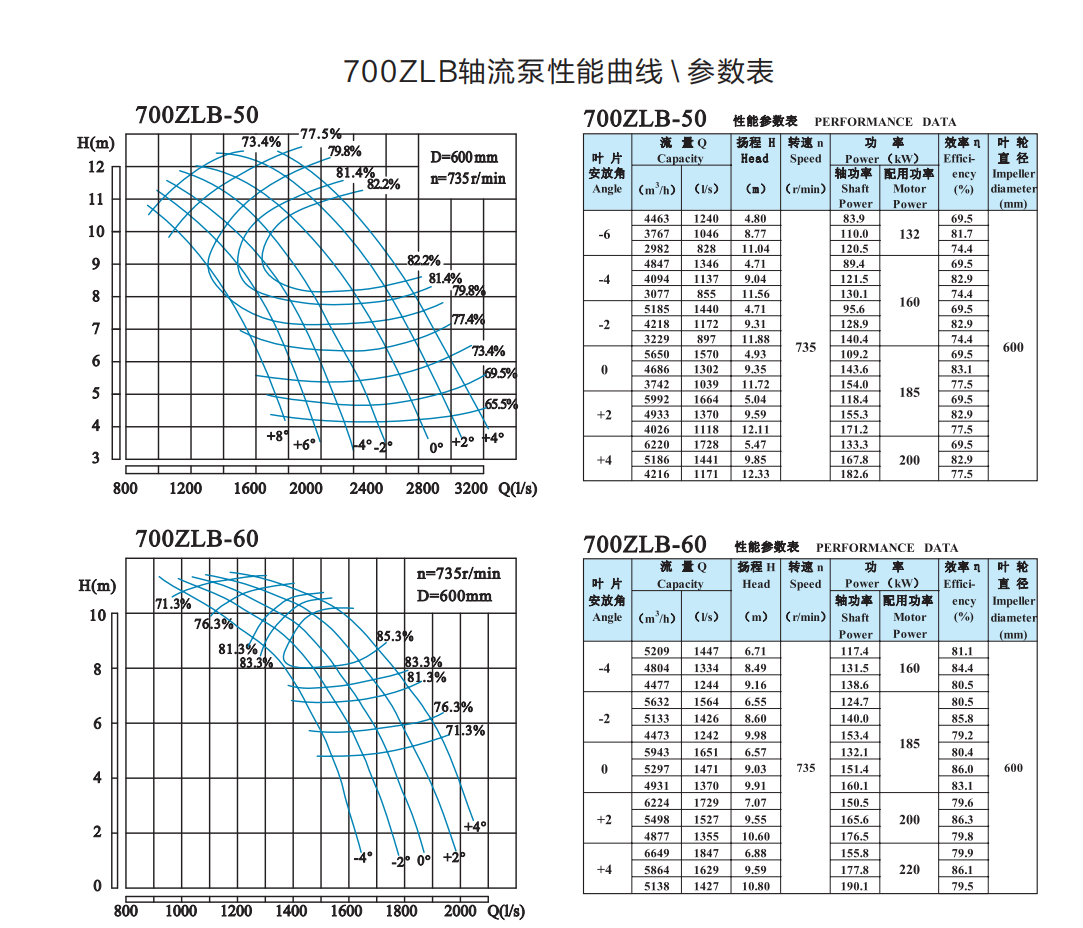  选型参数