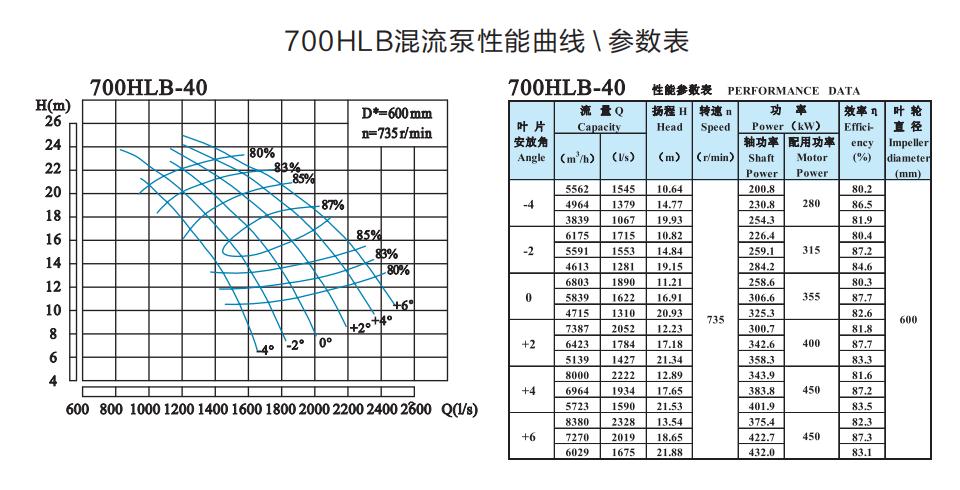  选型参数