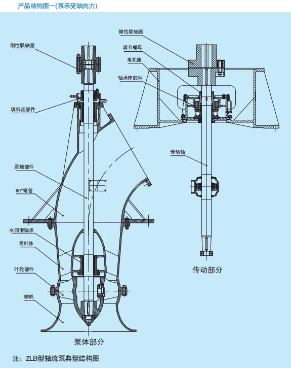  水泵结构