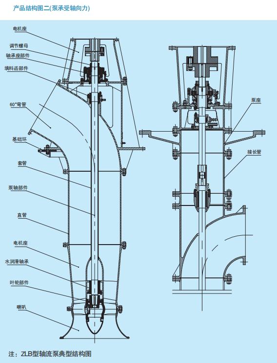  水泵结构