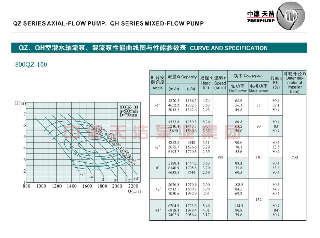  选型参数