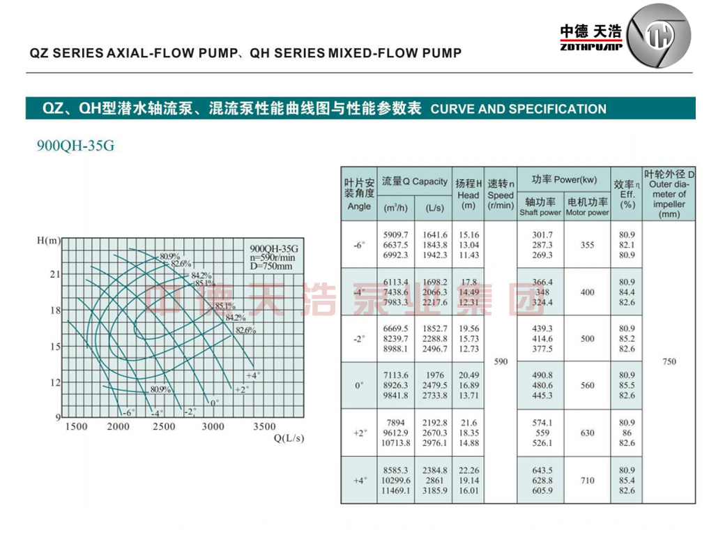  选型参数
