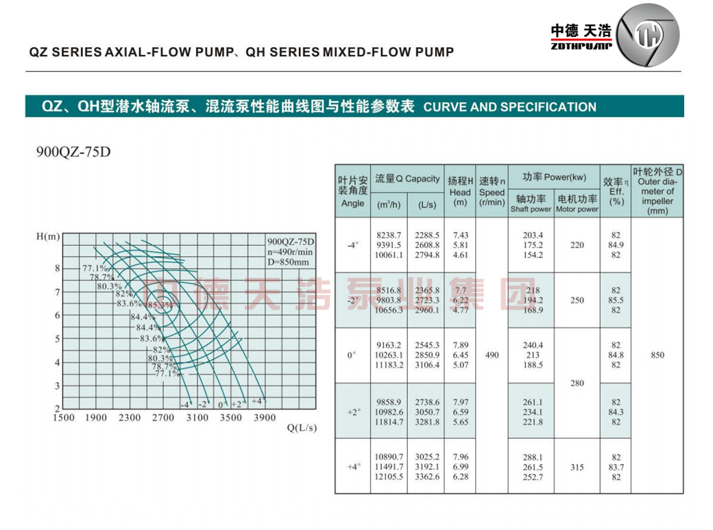  选型参数