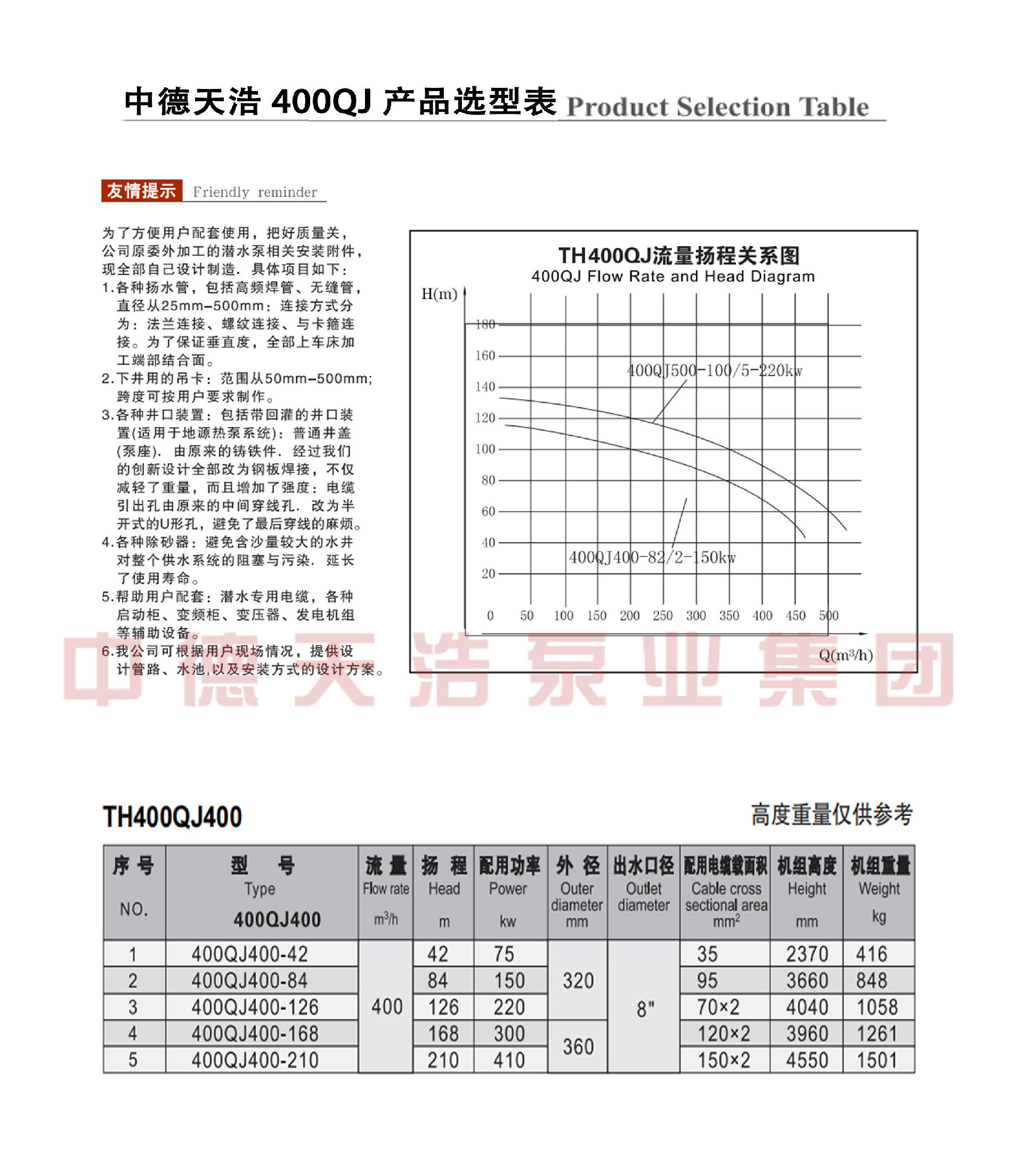  选型参数