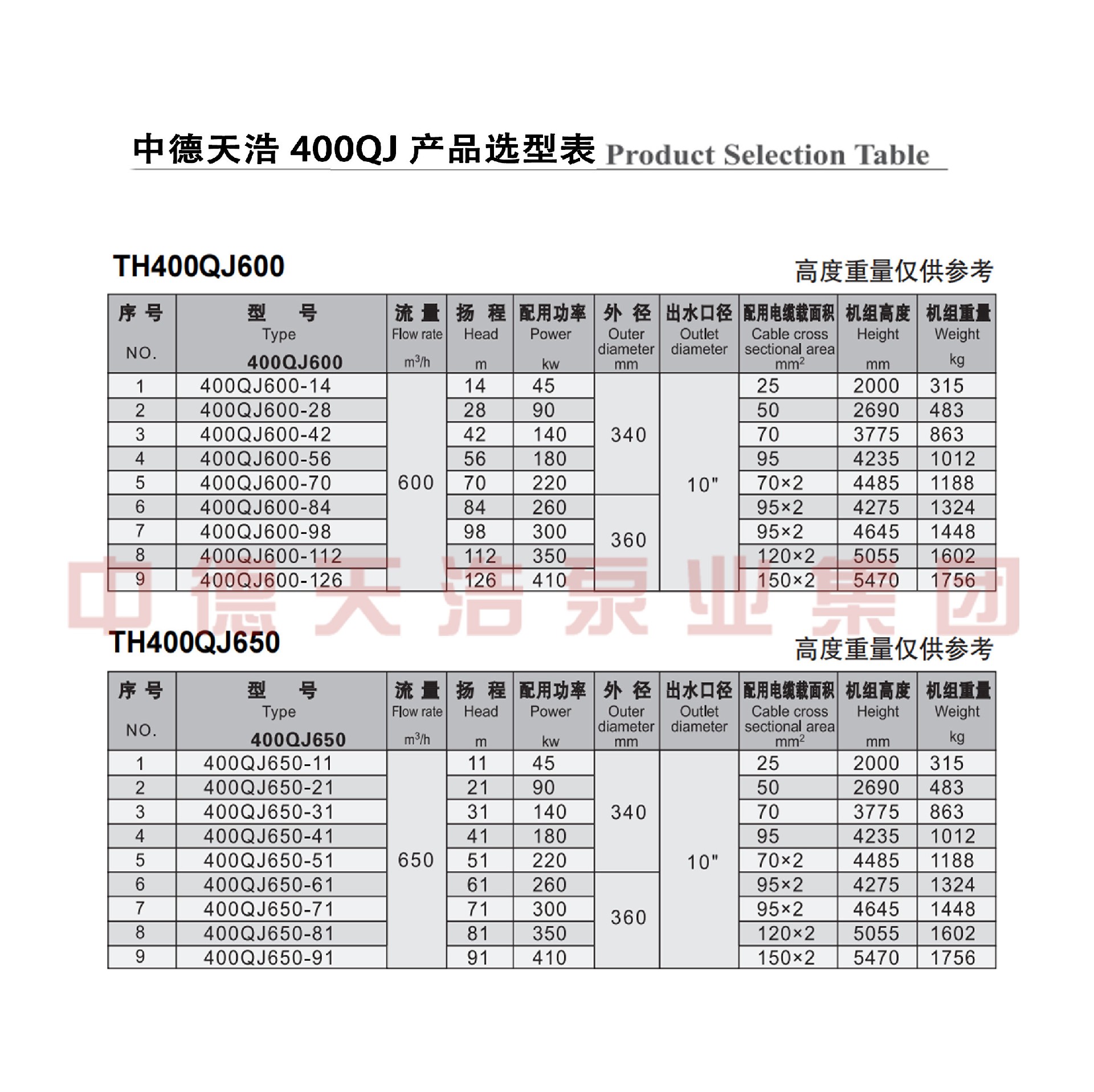  选型参数