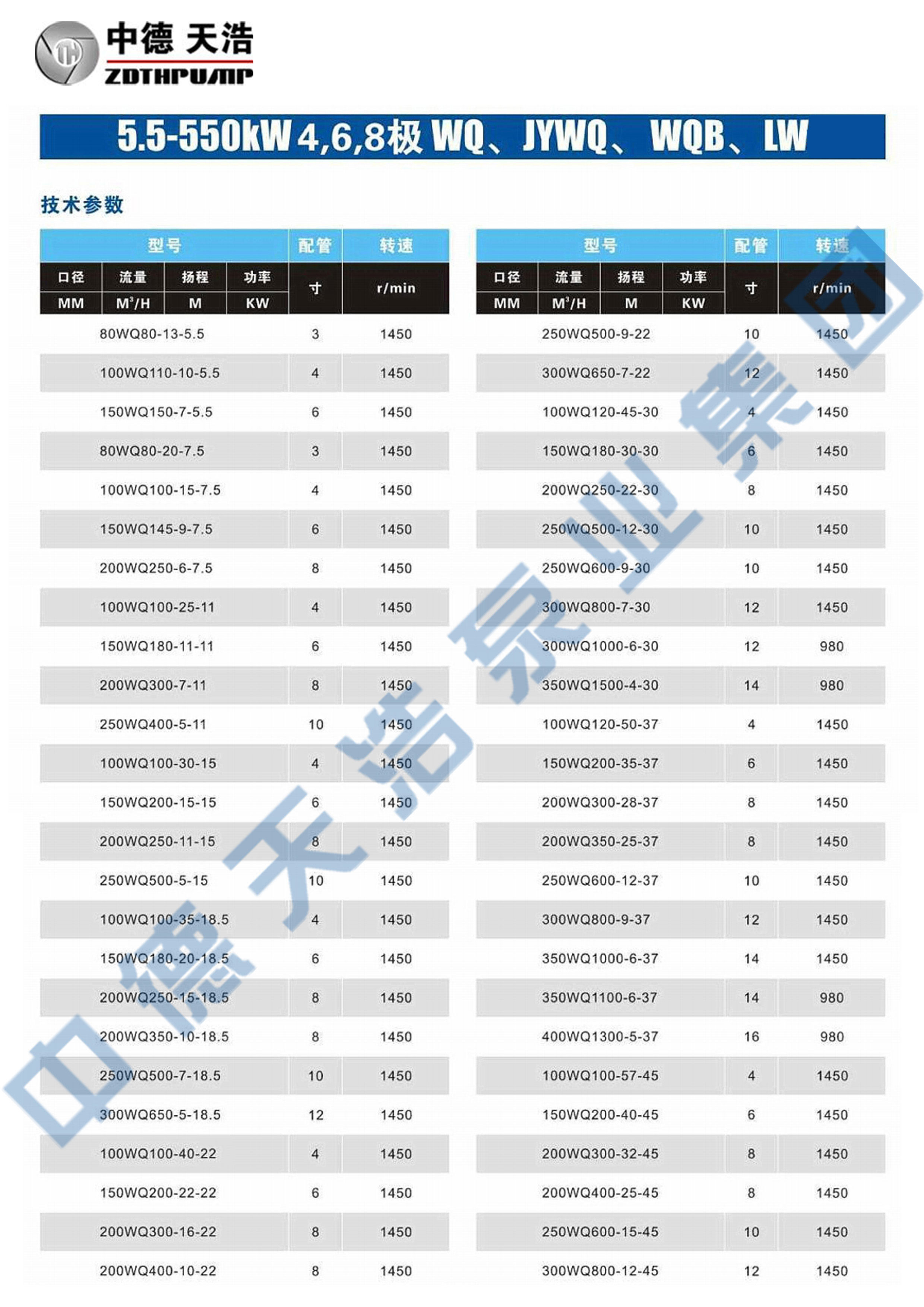  选型参数
