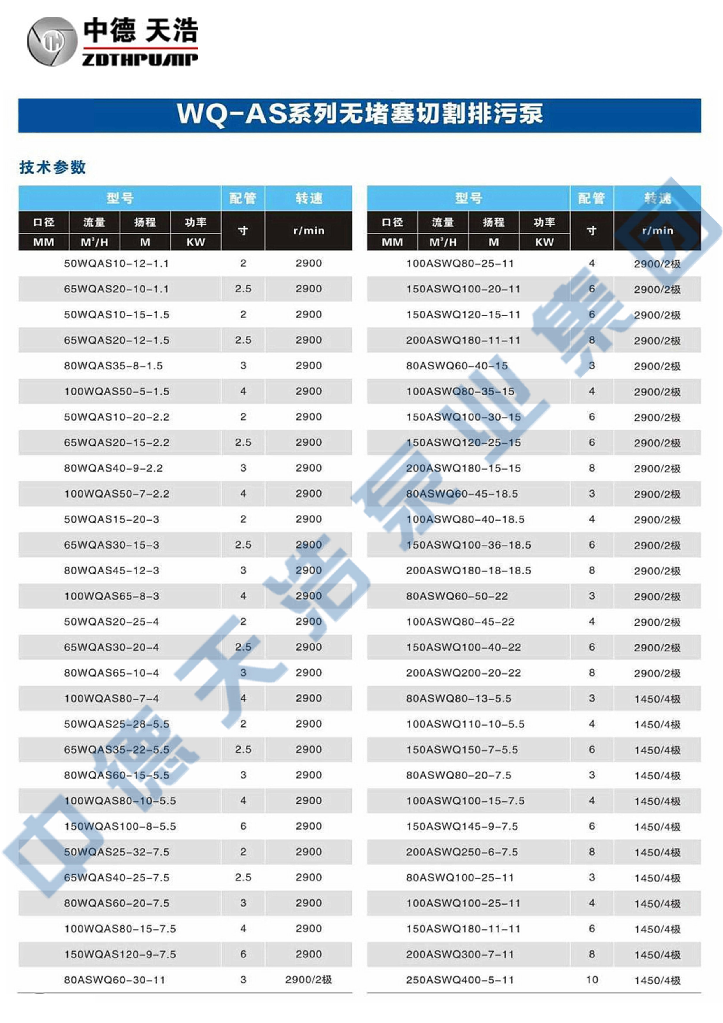  选型参数