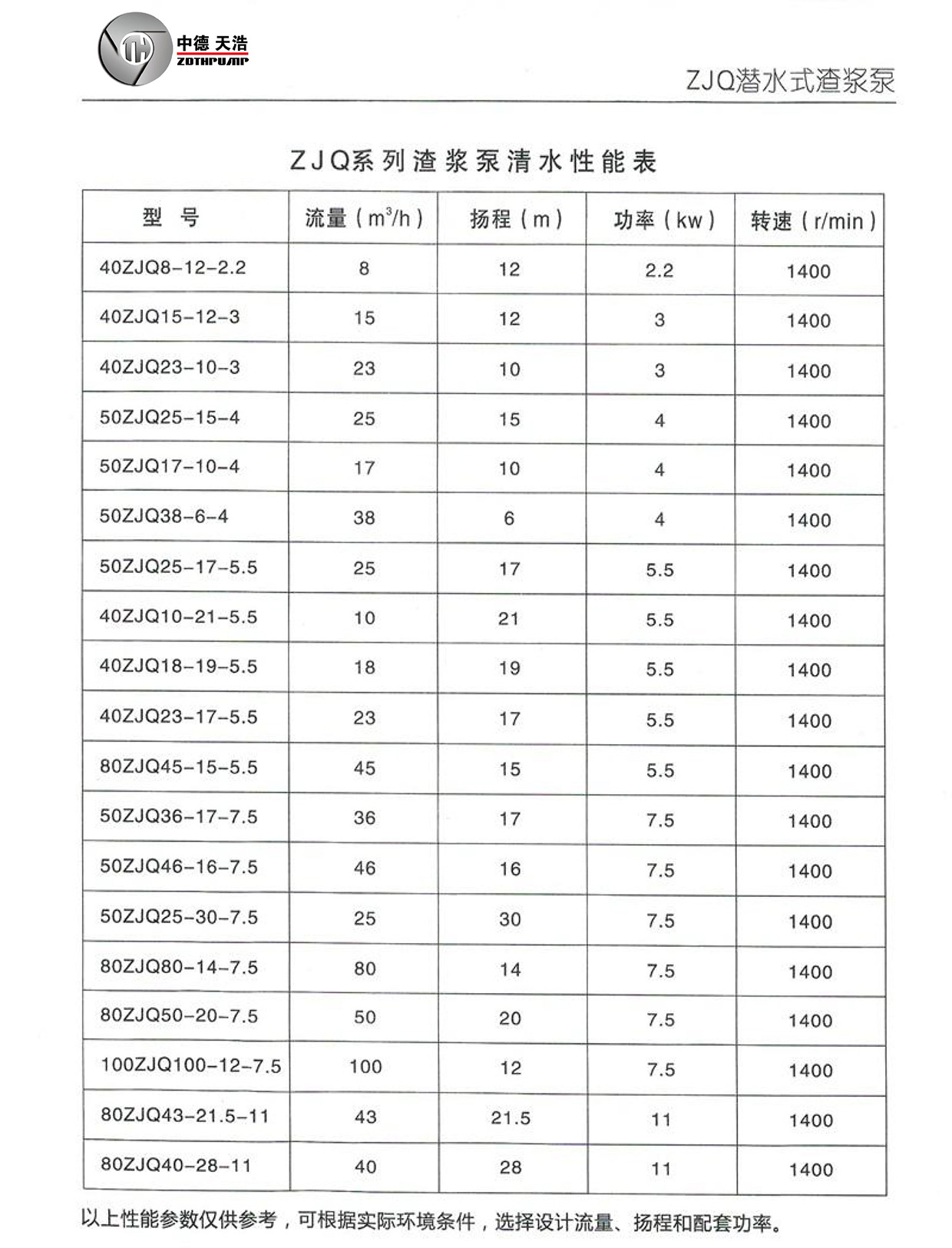  选型参数