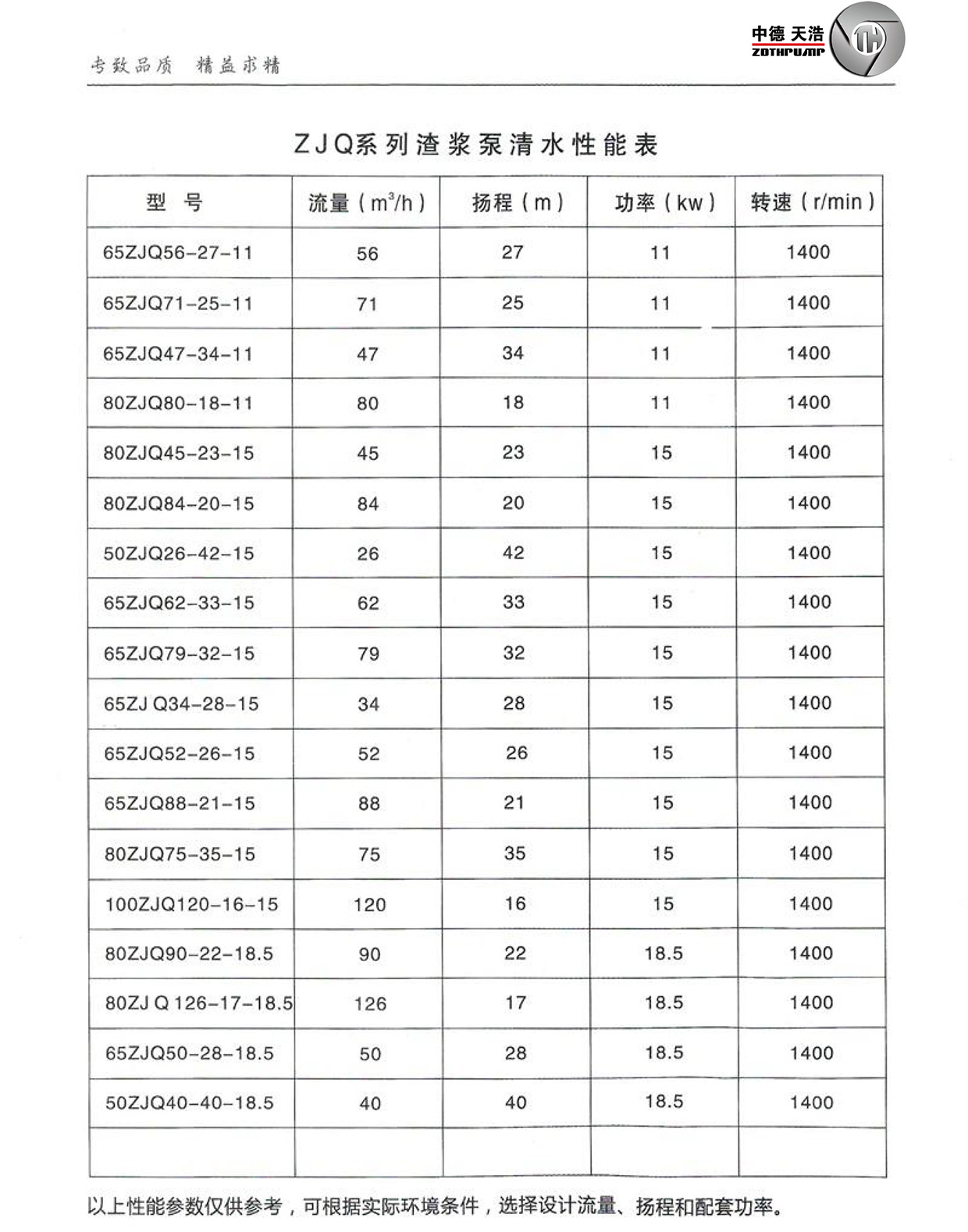  选型参数