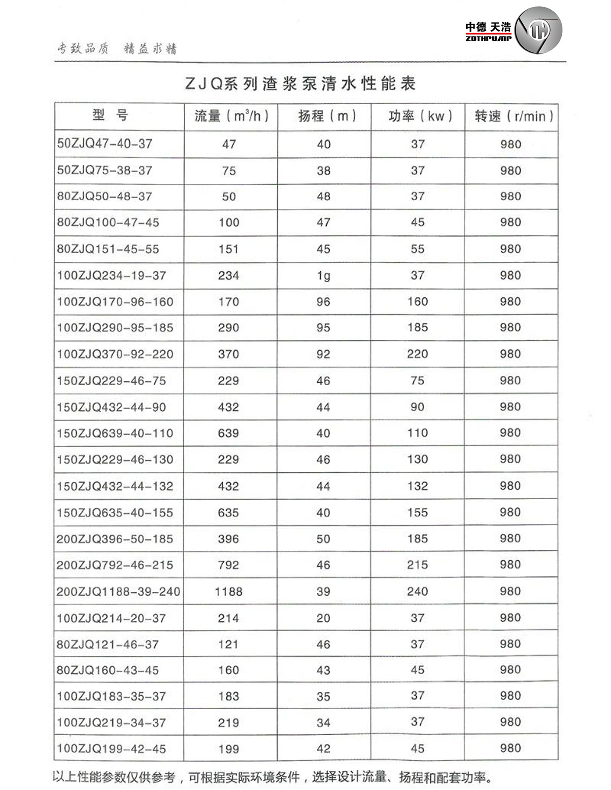  选型参数