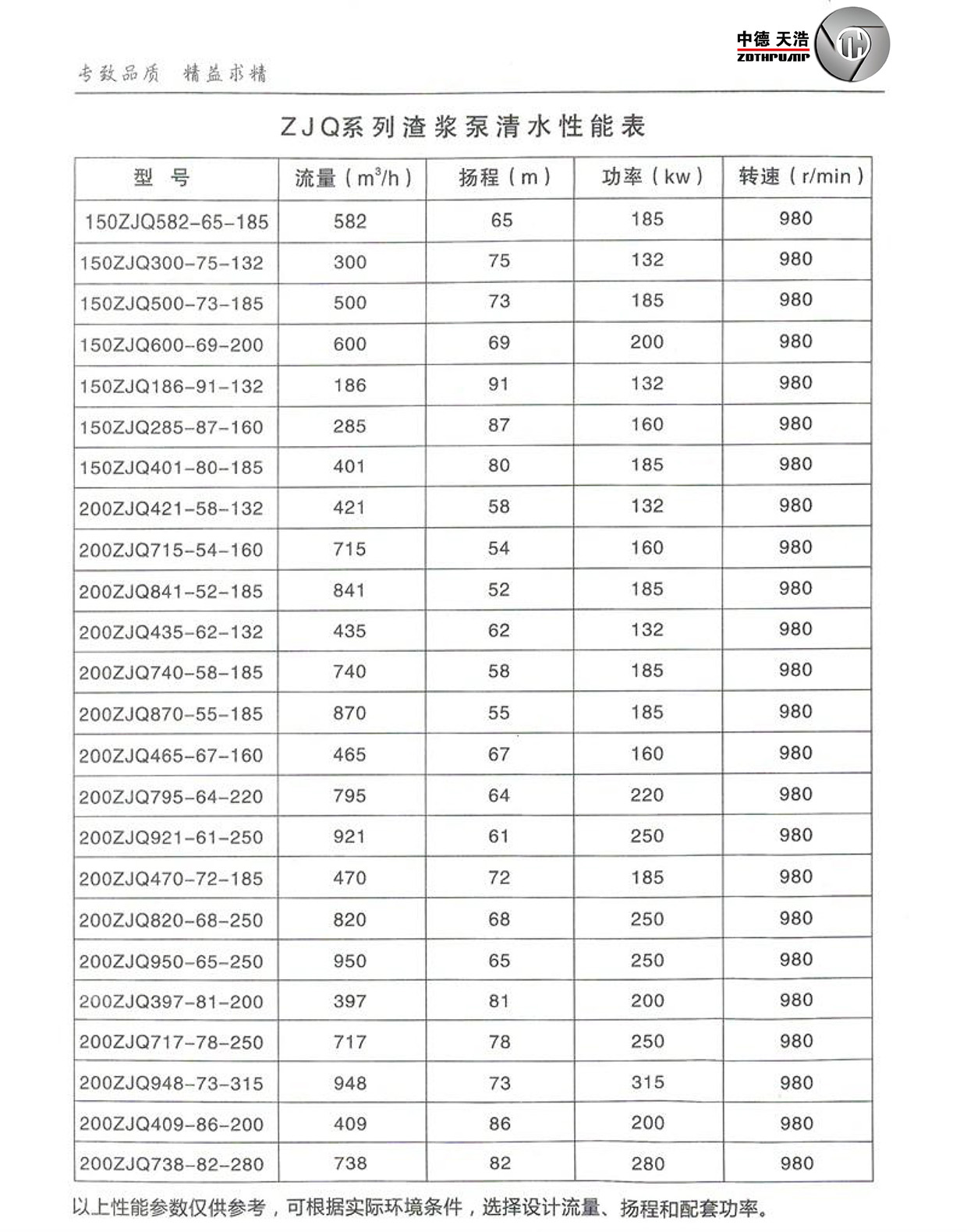  选型参数