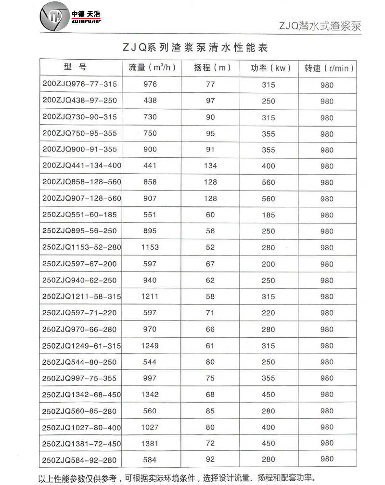  选型参数