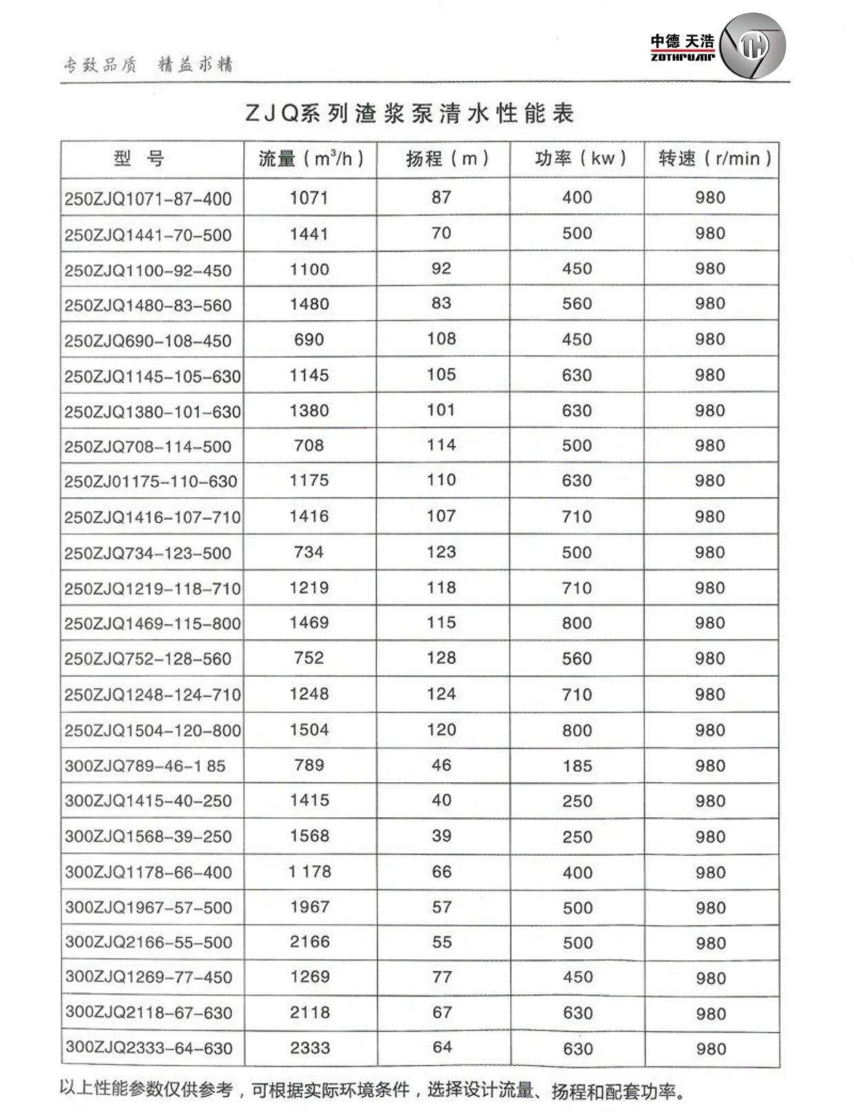  选型参数