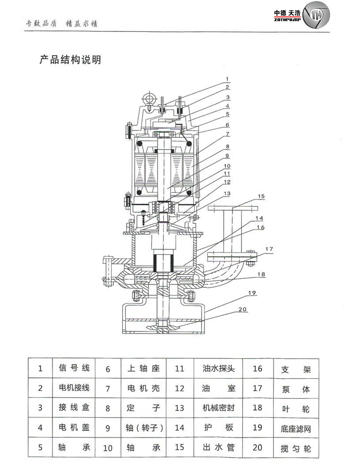  水泵结构