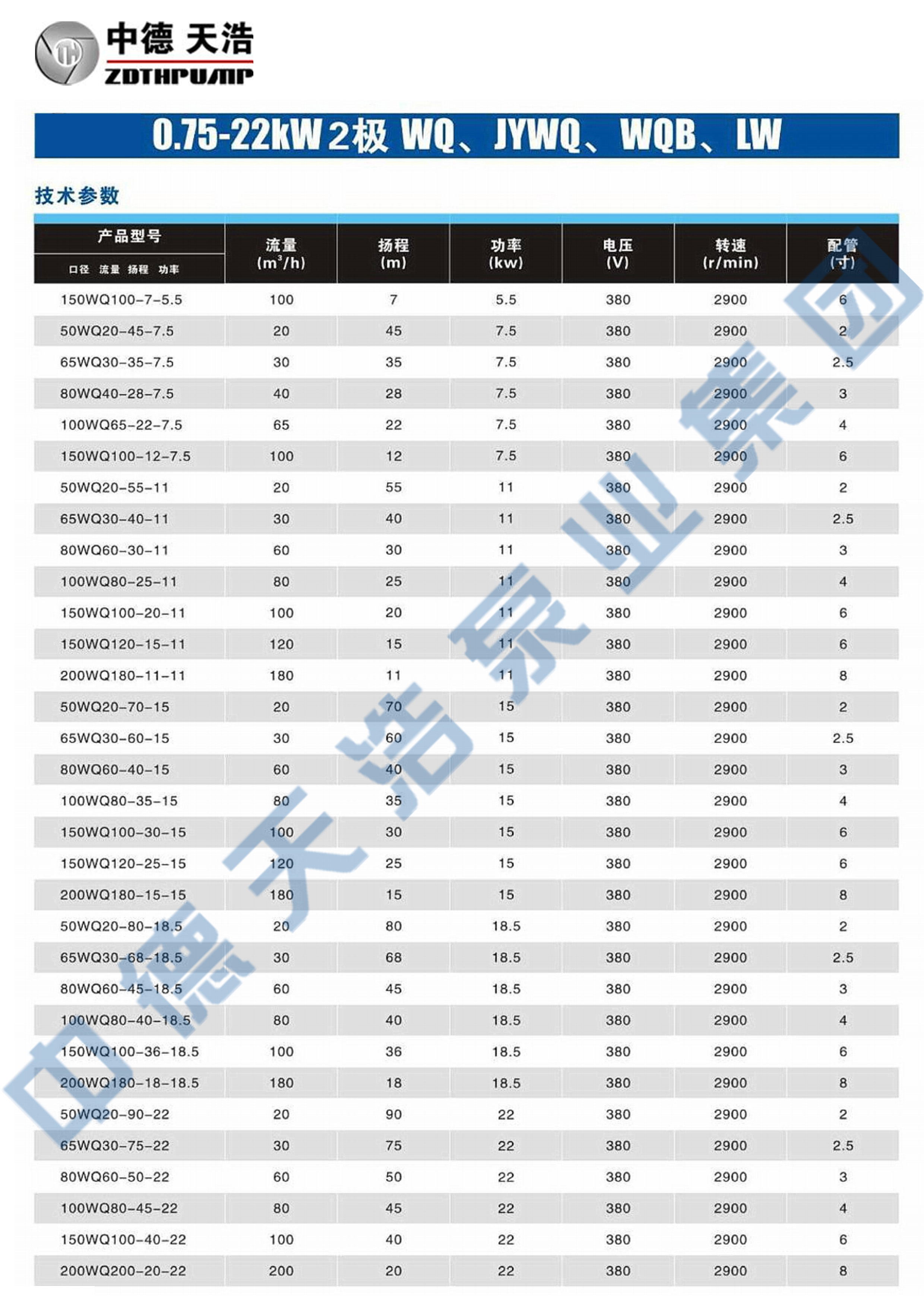  选型参数