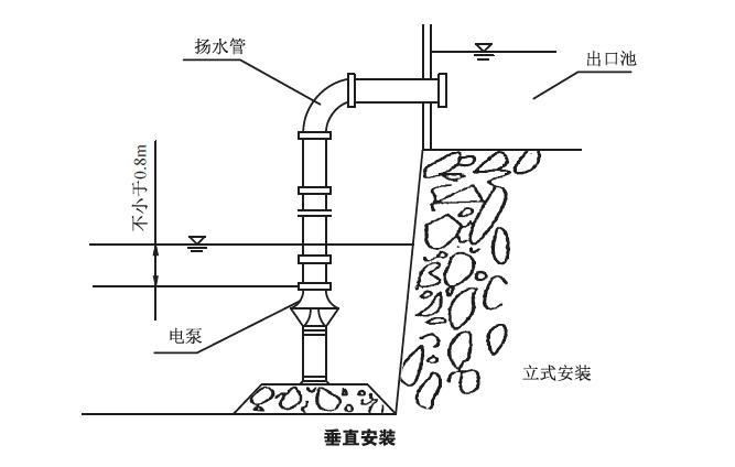  安装形式示意图