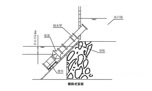  安装形式示意图