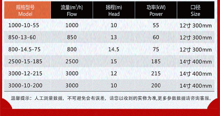  选型参数