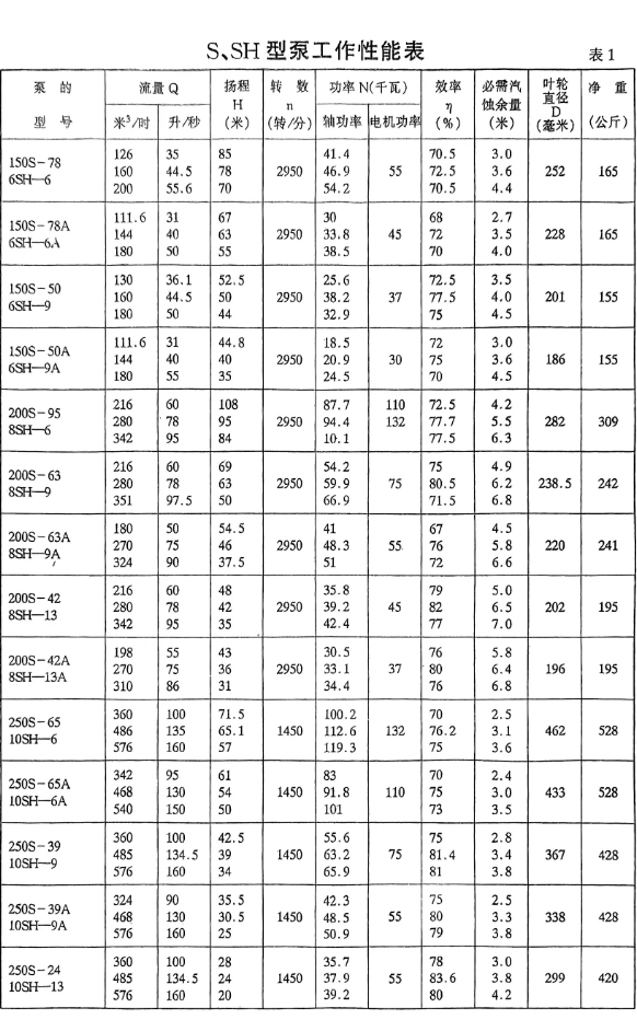  选型参数