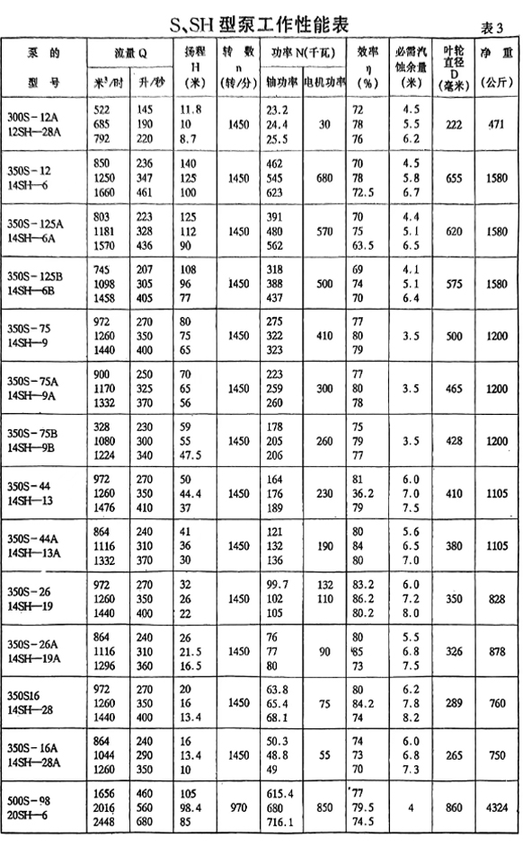  选型参数
