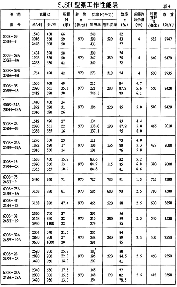  选型参数