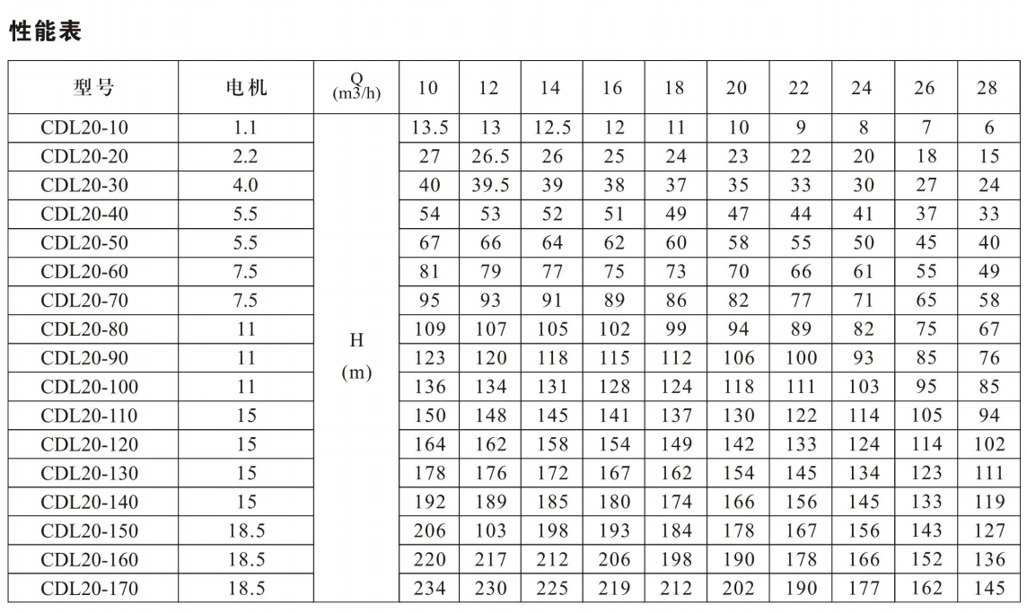  水泵结构