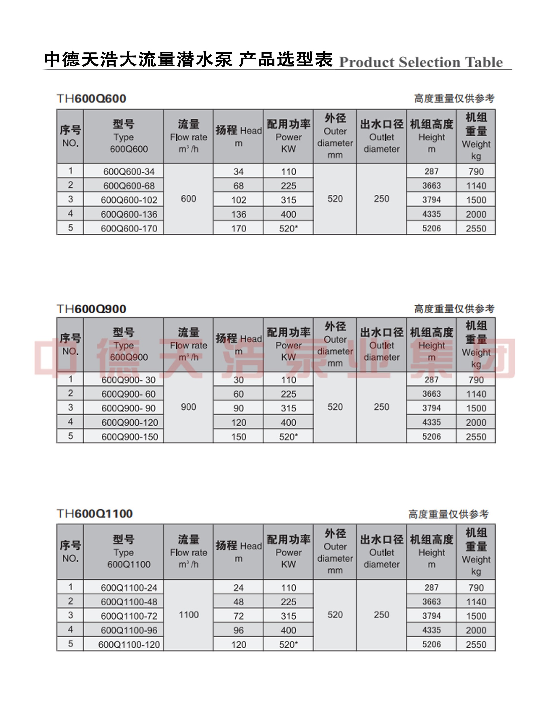  选型参数