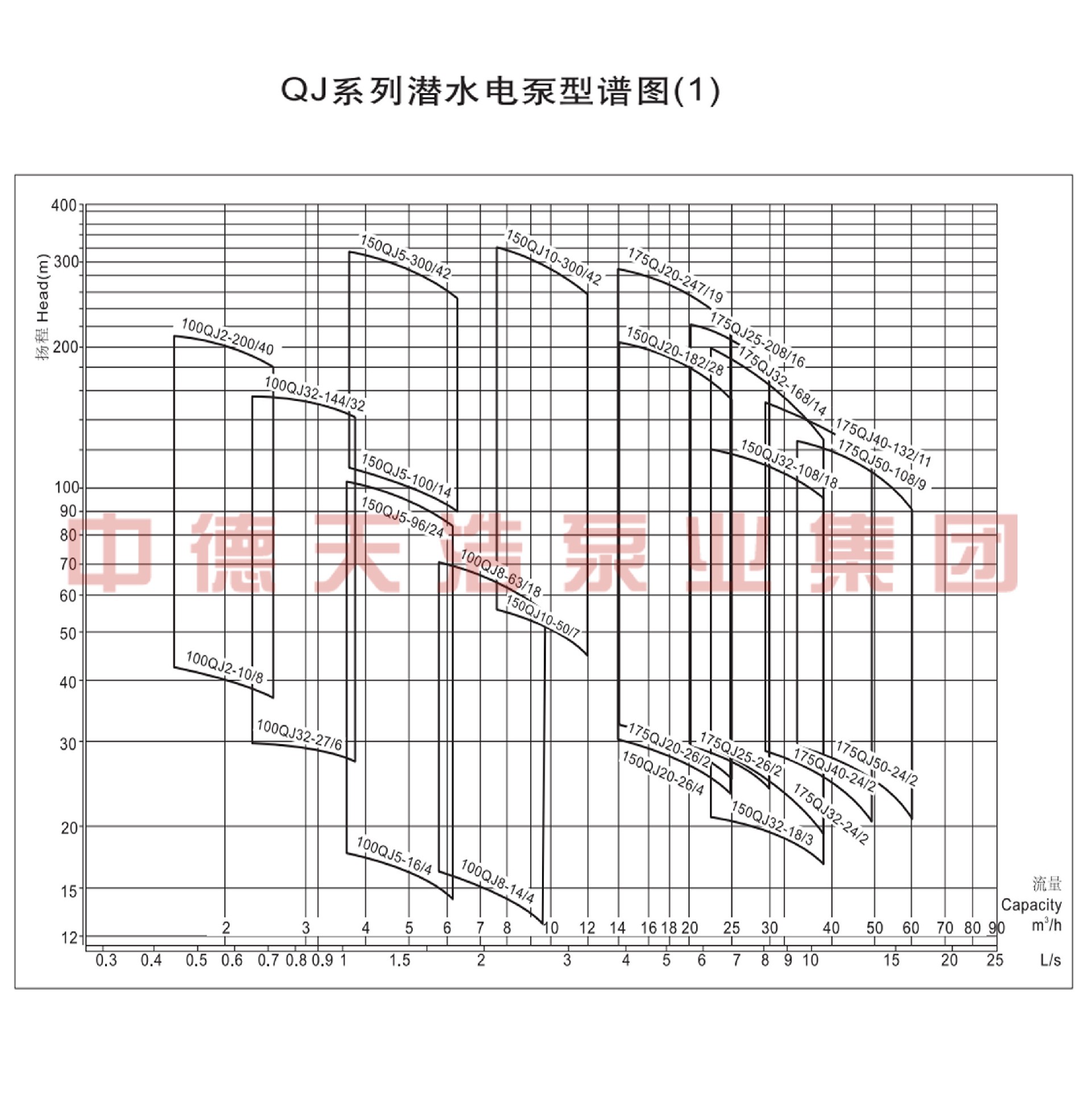  选型参数