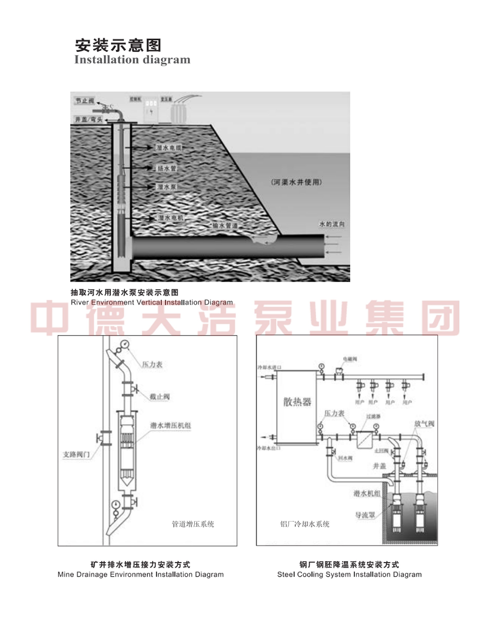  安装形式示意图