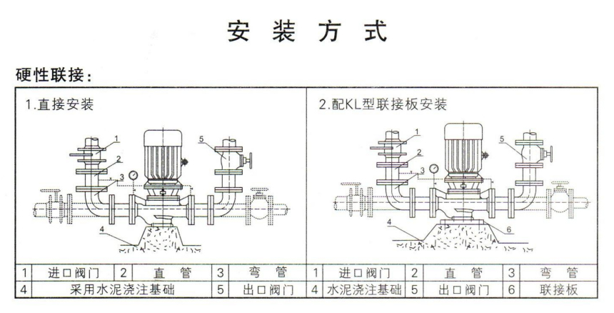  水泵结构