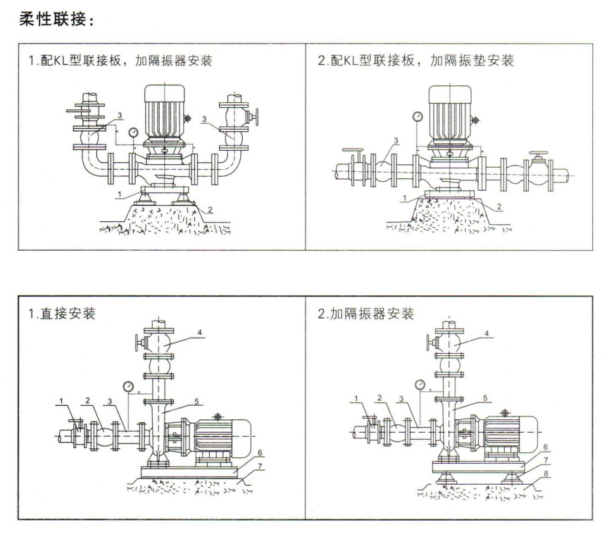  水泵结构